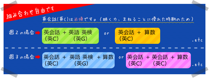 授業の組み合わせ