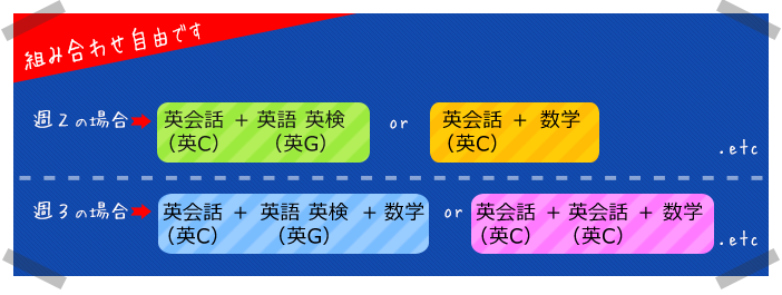 授業の組み合わせ